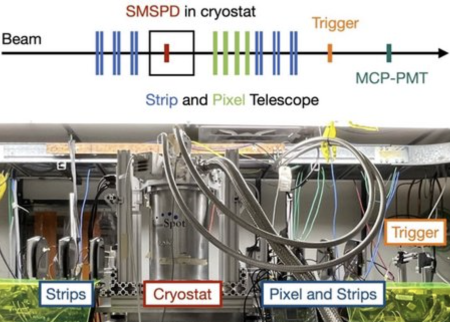 charged particle detection