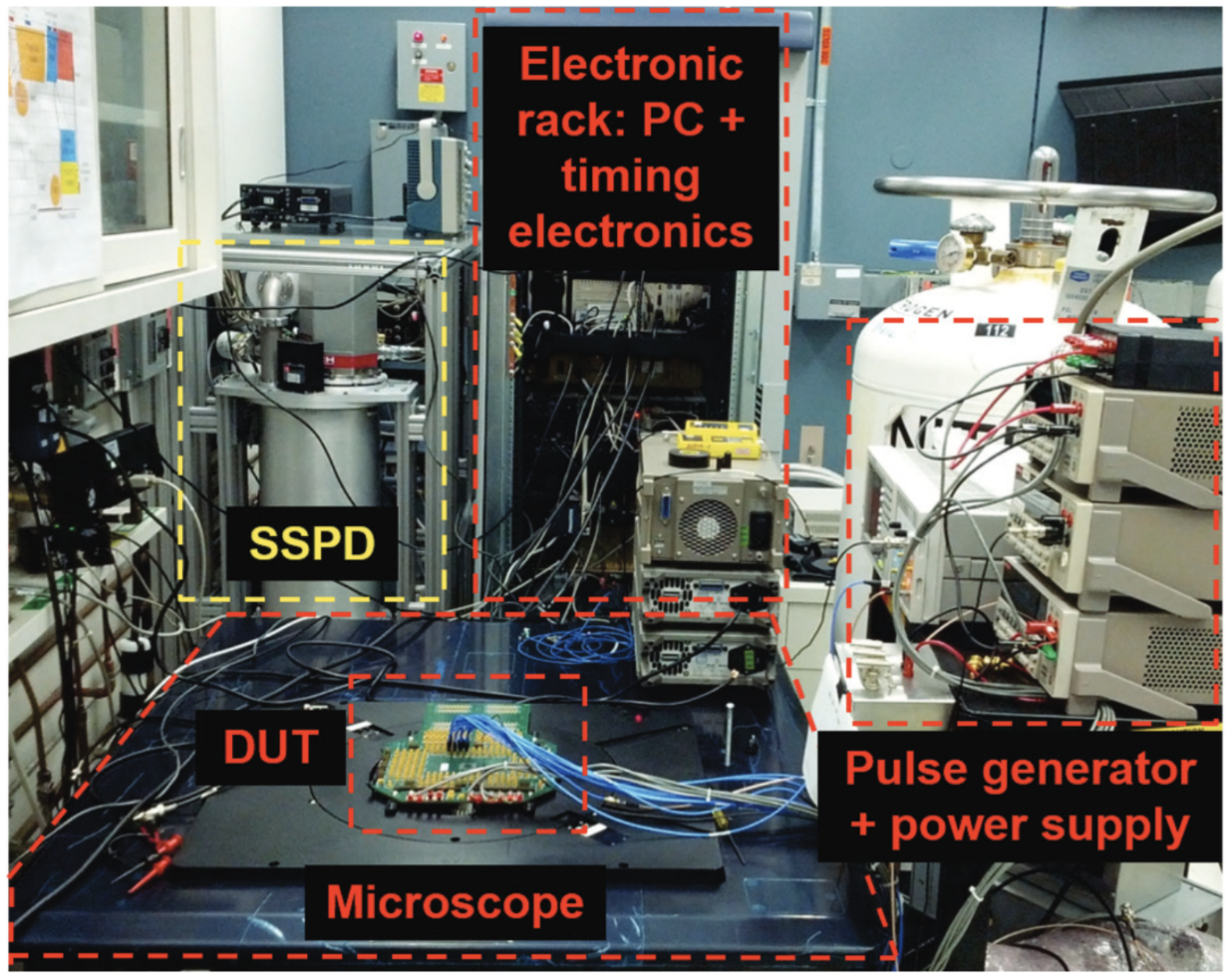 TREM experiment setup