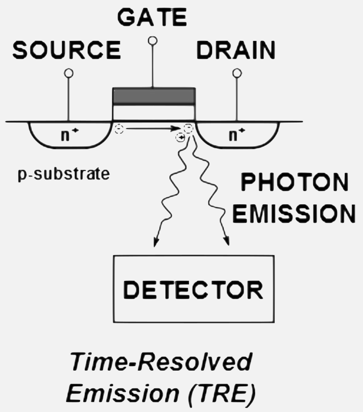 time resolved emission microscopy